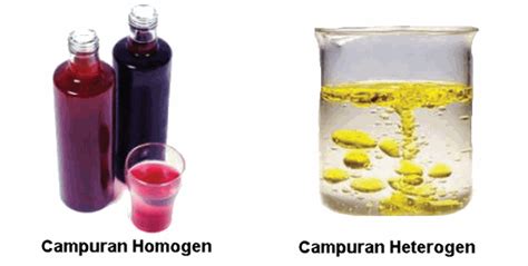 Maybe you would like to learn more about one of these? Unsur Senyawa dan Campuran | Mikirbae