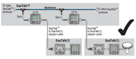 Boat Projects Beginners Guide To Raymarine S Seatalk And Derivatives