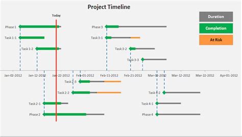 Excel Timeline Template Free Addictionary 7ba