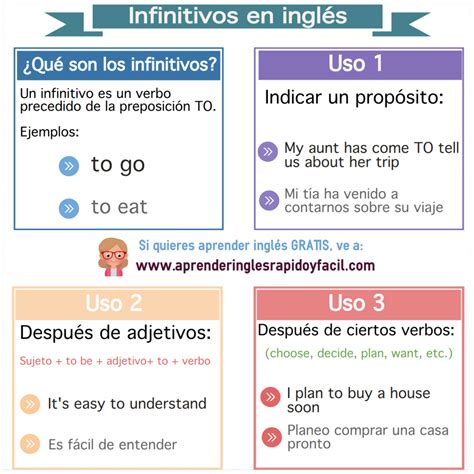 Verbos En Infinitivo En Inglés Lista Reglas Y Ejercicios