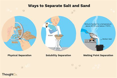 إليك كيفية الفصل بين الملح والرمل