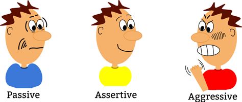 Difference Between Aggressive Passive And Assertive Behavior Assertiveness Passive Agressive