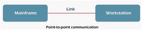 Difference Between Point To Point And Multi Point Communication