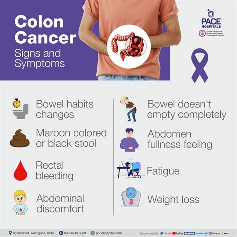 Colon And Rectal Colorectal Cancer Symptoms Vector Image The Best