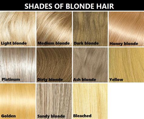 But now you might be. Hair color reference chart. It's not perfect, but from ...