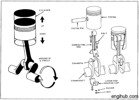 Connecting Rod Details About Connecting Rod And Gudgeon Pin Of Engine