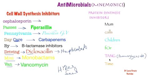 Antibiotic Mnemonic
