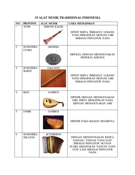 7 alat musik tradisional aceh tradisikita. 33 alat musik tradisional indonesia