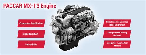 Tested And Tested Again The Paccar Mx Engine Meets The Challenge