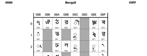 0980 Bengali