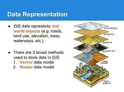 Introduction To Gis