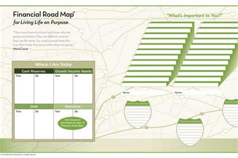 Your Financial Road Map