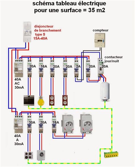 SchÉma Branchement CÂblage Tableau Electrique