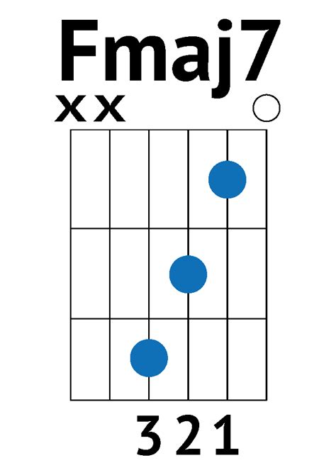 Em7 Chord Guitar Easy Sheet And Chords Collection