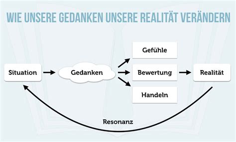 Was wir denken, beeinflusst mehr, als uns bewusst ist. Macht der Gedanken: Wie sie wirkt, wie Sie diese positiv ...