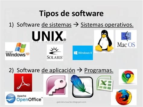 Ofimática 6 Tipos De Software