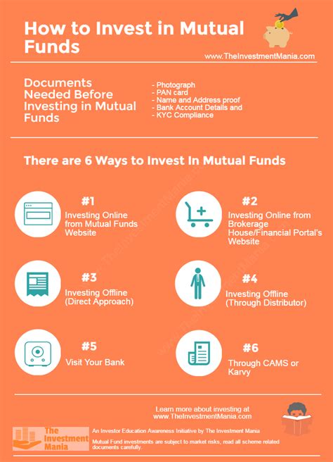 If you're shrewd, you can turn one thousand bucks into even more money. How to Invest in Mutual Funds | Mutuals funds, Investing ...