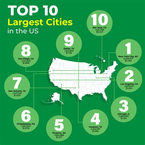 Largest City In Us 2024 Nedi Tanhya