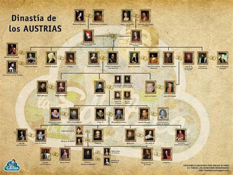 Esquemas Árboles De La Familia Real Arbol Genealogico Historia De