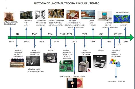 Linea Del Tiempo De La Evolucion De Las Computadoras Timeline Timeto