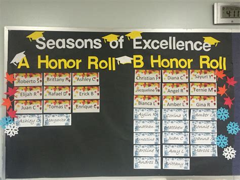 Honor Roll Bulletin Board Honor Roll Display Boards For School