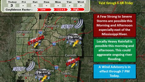 Memphis Weather Tornado Watch Ends Wind Advisory Remains