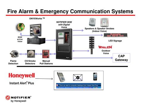 Notifier Fire Alarm System Wiring Diagram Wiring Diagram