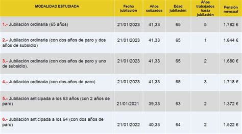 We did not find results for: Jubilación anticipada | Te ayudamos a elegir la mejor opción