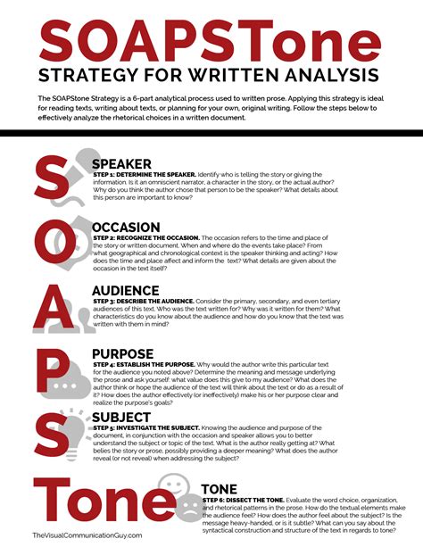 S-O-A-P-S-Tone Strategy for Written Analysis Reference Sheet – The