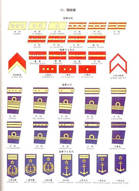 Netherlands Military Ranks Ranks Military Ranks He Would Be Used