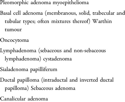 Who Classification Of Benign Epithelial Salivary Gland Tumours From