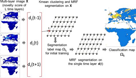 The Workflow Of The Proposed Spatiotemporal Mrf Classification Model