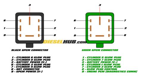Lb7 Glow Plug Controller Wiring Diagram Wiring Diagram