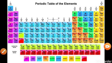 Learn Periodic Table With Tricks Youtube