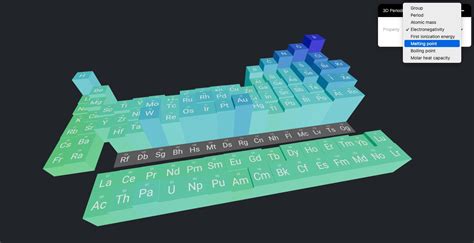 Una Tabla Periódica De Los Elementos En 3d E Interactiva Para Comparar