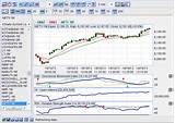 Live Stock Market Charts Software