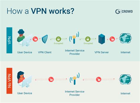 What Is Vpn And How Does It Work The Engineering Projects