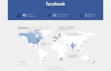 12 Facebook Cheat Sheets And Infographics
