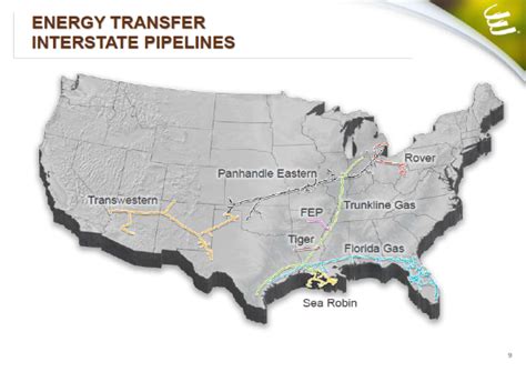 Energy Transfers Rover Pipeline Nyseet Seeking Alpha