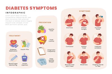 Diabetes Prevention Symptoms Treatment And Patients Care Pictorial