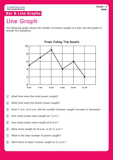 Graphs And Charts Worksheet Preview Line Graph Worksheets Line My XXX