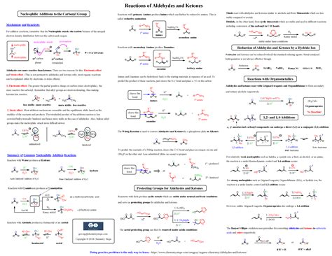 Cheat Sheet Aldehydes And Ketones Free Study Guide Chemistry Steps