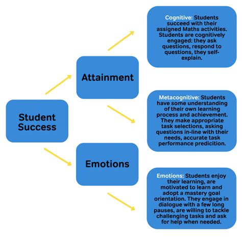 Metacognition In The Classroom A 7 Step Practical Approach To Maths