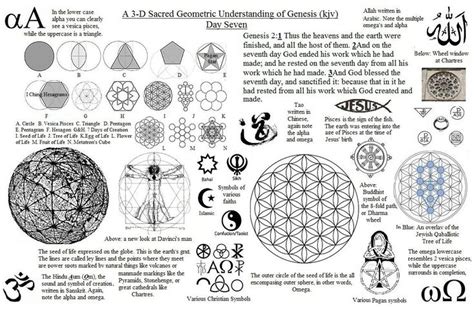 Sacred Geometry Sacred Geometry Symbols Pagan Symbols Sacred Geometric