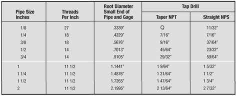 Npt Thread Tap Drill Size Chart Npt Thread Taper Angle 48 Off