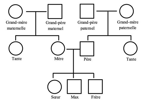 Arbre Genealogique Simple