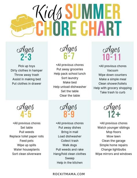 20 Summer Charts To Help With Kids That Are So Bored Habitat For Mom