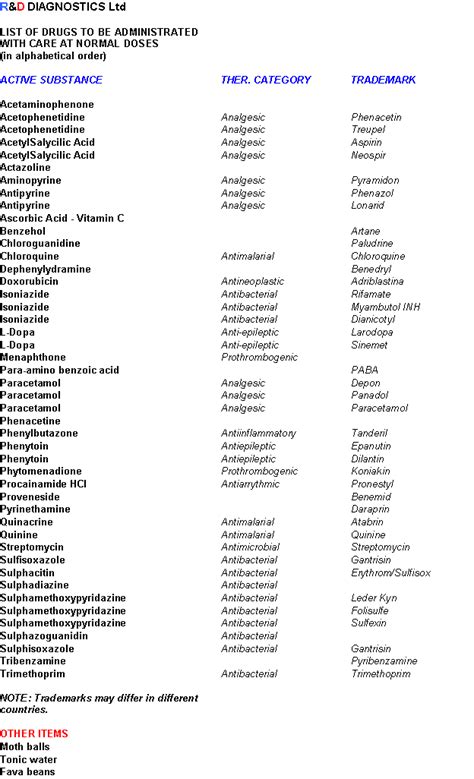 In the united states it is most commonly found in people of african american people with g6pd deficiency should avoid medicines that contain aspirin (salicylic acid). G-6-PD The Disorder - List of drugs