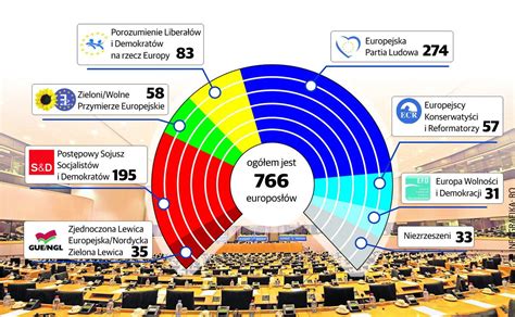 Wybory do Parlamentu Europejskiego Kogo tak naprawdę wybieramy Głos