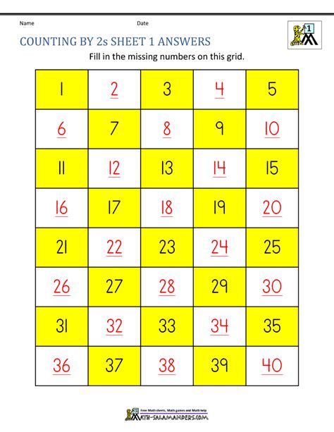 Counting By 2s Number Chart